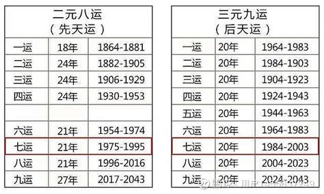 九运最佳坐向|九运（2024